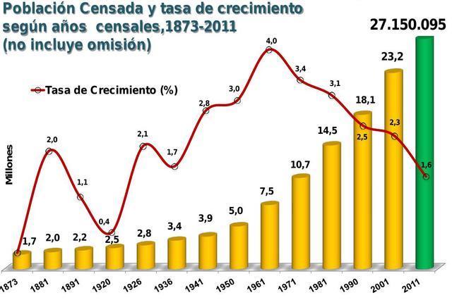 censo7