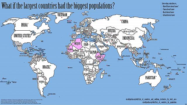 Distribución proporcional