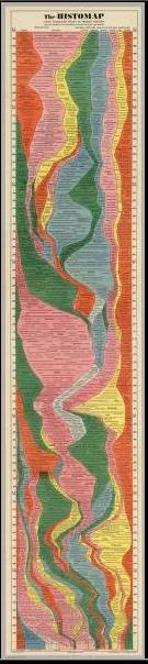 Mapa de historia
