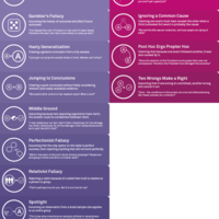 rhetological fallacies