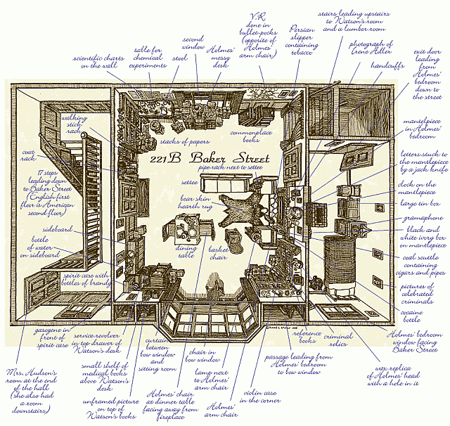 Estudio de Holmes
